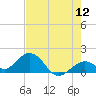 Tide chart for Sombrero Key, Hawk Channel, Florida on 2022/06/12