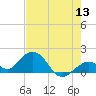 Tide chart for Sombrero Key, Hawk Channel, Florida on 2022/06/13