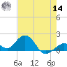 Tide chart for Sombrero Key, Hawk Channel, Florida on 2022/06/14