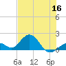 Tide chart for Sombrero Key, Hawk Channel, Florida on 2022/06/16