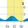 Tide chart for Sombrero Key, Hawk Channel, Florida on 2022/06/1