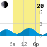 Tide chart for Sombrero Key, Hawk Channel, Florida on 2022/06/20