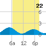 Tide chart for Sombrero Key, Hawk Channel, Florida on 2022/06/22