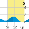 Tide chart for Sombrero Key, Hawk Channel, Florida on 2022/06/2