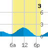 Tide chart for Sombrero Key, Hawk Channel, Florida on 2022/06/3