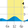 Tide chart for Sombrero Key, Hawk Channel, Florida on 2022/06/4