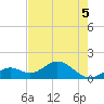 Tide chart for Sombrero Key, Hawk Channel, Florida on 2022/06/5