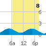 Tide chart for Sombrero Key, Hawk Channel, Florida on 2022/06/8