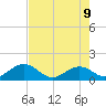 Tide chart for Sombrero Key, Hawk Channel, Florida on 2022/06/9