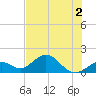 Tide chart for Sombrero Key, Hawk Channel, Florida on 2022/07/2