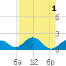 Tide chart for Sombrero Key, Hawk Channel, Florida on 2022/08/1
