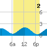 Tide chart for Sombrero Key, Hawk Channel, Florida on 2022/08/2