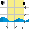 Tide chart for Sombrero Key, Hawk Channel, Florida on 2022/08/5