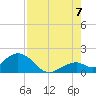 Tide chart for Sombrero Key, Hawk Channel, Florida on 2022/08/7