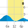 Tide chart for Sombrero Key, Hawk Channel, Florida on 2022/08/8