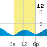 Tide chart for Sombrero Key, Hawk Channel, Florida on 2023/01/12