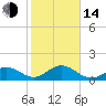 Tide chart for Sombrero Key, Hawk Channel, Florida on 2023/01/14