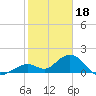 Tide chart for Sombrero Key, Hawk Channel, Florida on 2023/01/18