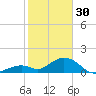Tide chart for Sombrero Key, Hawk Channel, Florida on 2023/01/30