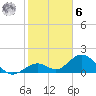 Tide chart for Sombrero Key, Hawk Channel, Florida on 2023/01/6