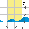 Tide chart for Sombrero Key, Hawk Channel, Florida on 2023/01/7