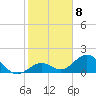 Tide chart for Sombrero Key, Hawk Channel, Florida on 2023/01/8