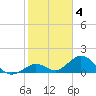Tide chart for Sombrero Key, Hawk Channel, Florida on 2023/02/4