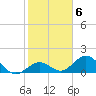 Tide chart for Sombrero Key, Hawk Channel, Florida on 2023/02/6