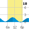 Tide chart for Sombrero Key, Hawk Channel, Florida on 2023/03/10