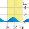 Tide chart for Sombrero Key, Hawk Channel, Florida on 2023/03/11