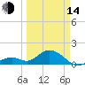 Tide chart for Sombrero Key, Hawk Channel, Florida on 2023/03/14