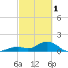 Tide chart for Sombrero Key, Hawk Channel, Florida on 2023/03/1