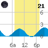 Tide chart for Sombrero Key, Hawk Channel, Florida on 2023/03/21