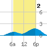 Tide chart for Sombrero Key, Hawk Channel, Florida on 2023/03/2