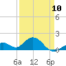 Tide chart for Sombrero Key, Hawk Channel, Florida on 2023/04/10