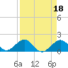 Tide chart for Sombrero Key, Hawk Channel, Florida on 2023/04/18