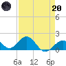 Tide chart for Sombrero Key, Hawk Channel, Florida on 2023/04/20