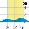 Tide chart for Sombrero Key, Hawk Channel, Florida on 2023/04/29