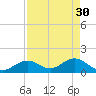 Tide chart for Sombrero Key, Hawk Channel, Florida on 2023/04/30