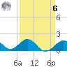 Tide chart for Sombrero Key, Hawk Channel, Florida on 2023/04/6