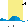 Tide chart for Sombrero Key, Hawk Channel, Florida on 2023/05/10