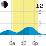 Tide chart for Sombrero Key, Hawk Channel, Florida on 2023/05/12
