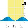 Tide chart for Sombrero Key, Hawk Channel, Florida on 2023/05/15