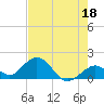 Tide chart for Sombrero Key, Hawk Channel, Florida on 2023/05/18