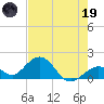 Tide chart for Sombrero Key, Hawk Channel, Florida on 2023/05/19