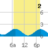Tide chart for Sombrero Key, Hawk Channel, Florida on 2023/05/2