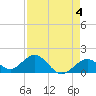 Tide chart for Sombrero Key, Hawk Channel, Florida on 2023/05/4