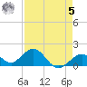 Tide chart for Sombrero Key, Hawk Channel, Florida on 2023/05/5