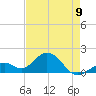 Tide chart for Sombrero Key, Hawk Channel, Florida on 2023/05/9