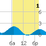 Tide chart for Sombrero Key, Hawk Channel, Florida on 2023/06/1